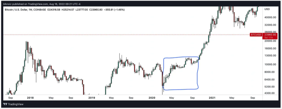加密交易员Ansem:加密市场下阶段趋势与核心叙事