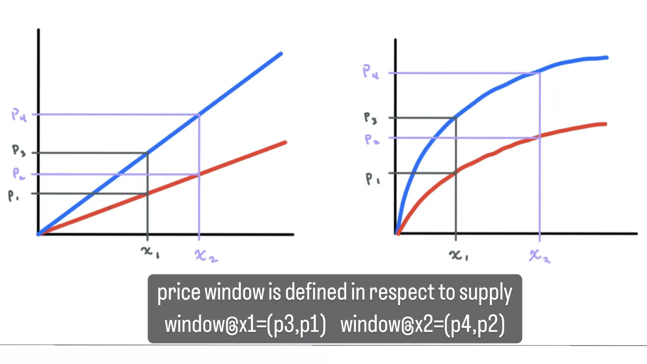 重新审视连续代币模型：「to Rug」 还是「Not to Rug」，为什么这是一个问题？