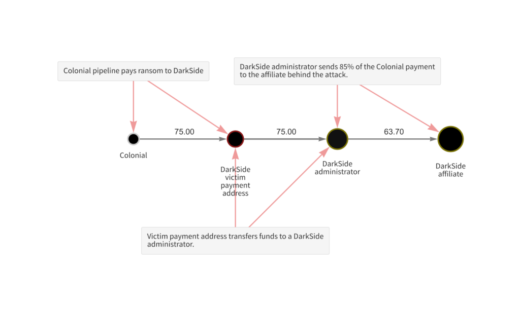 万字起底Chainalysis：86亿美元估值的「加密FBI」