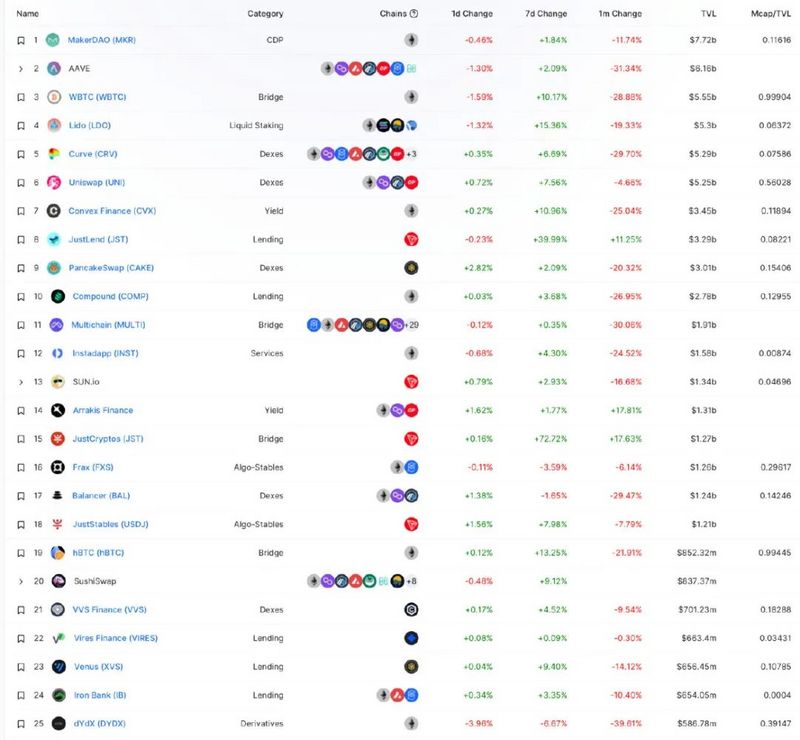 从L1链旋转理论,回顾上一轮加密牛市周期