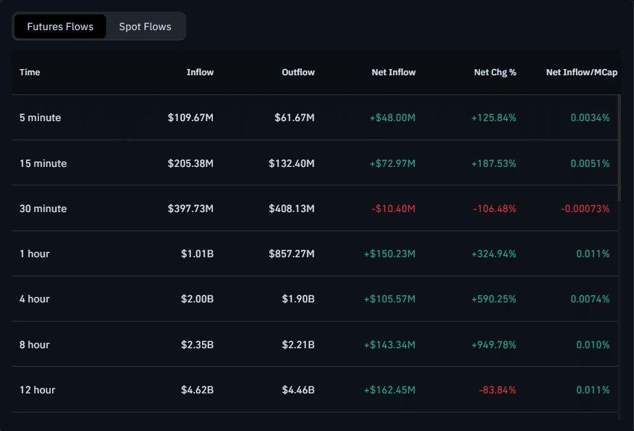 比特幣合約資金流 比特幣合約資金流