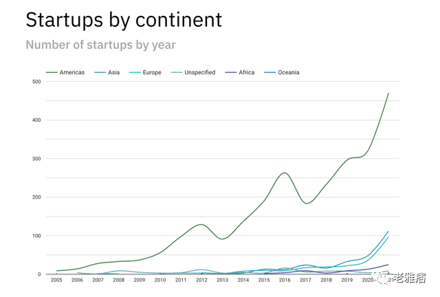 万字起底Y Combinator发家史：如何创造6000亿美元总价值？