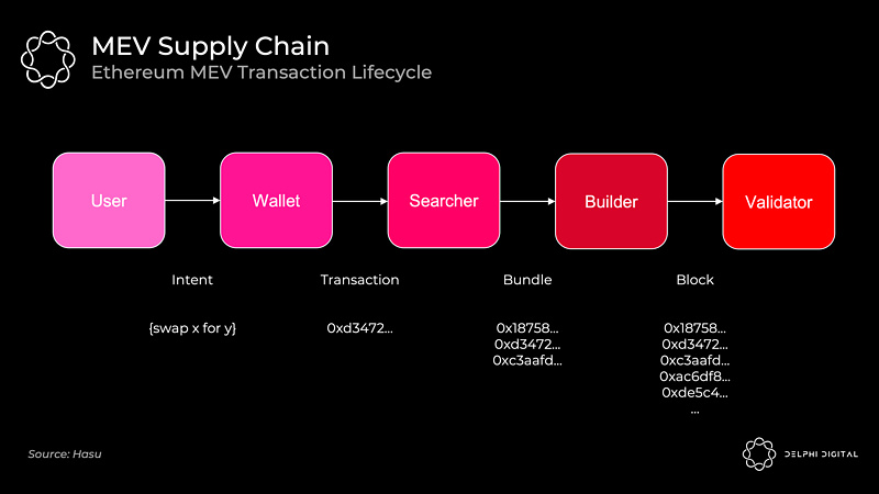以太坊漫游指南:万字详解以太坊的分片路线图