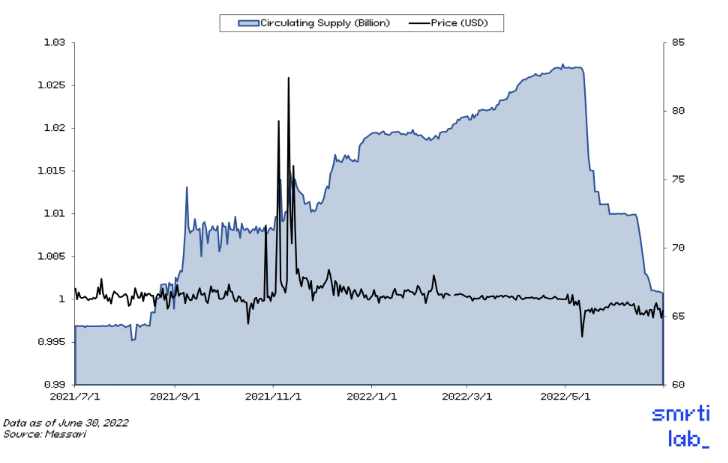 Smrti Lab二季度市场分析：永远不要在危机中错过绝佳机会