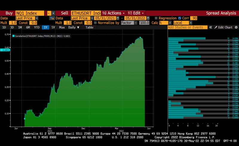 BitMEX创始人Arthur Hayes:目前加密货币熊市到底部了吗?