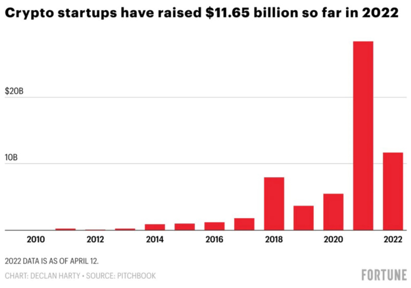 全景解析加密生态系统现状:哪些赛道和项目将率先打破僵局?