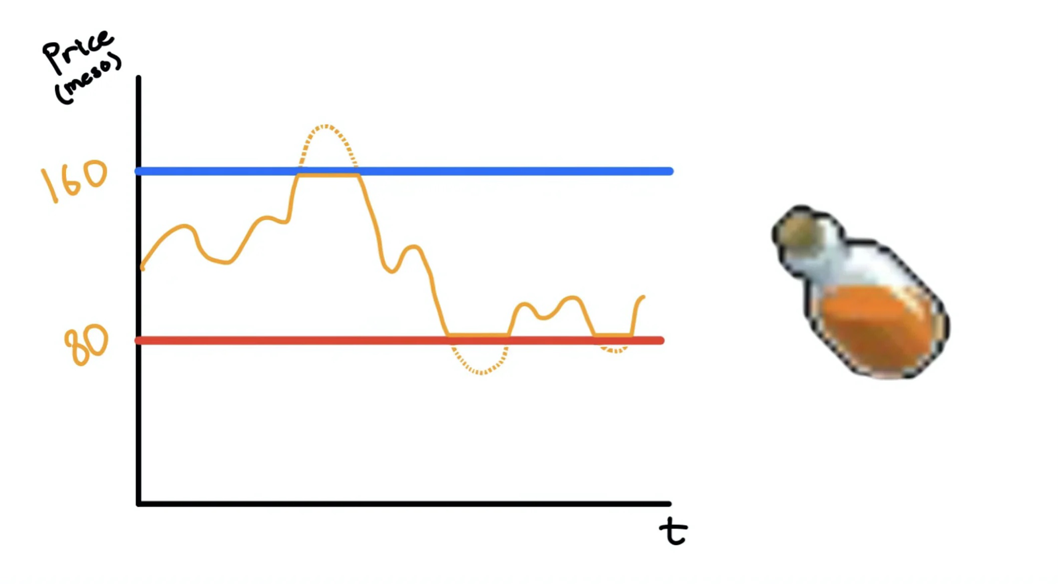重新审视连续代币模型：「to Rug」 还是「Not to Rug」，为什么这是一个问题？