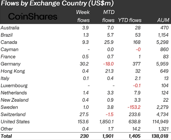 21Shares 將加密貨幣 ETF 策略從被動管理轉為主動管理