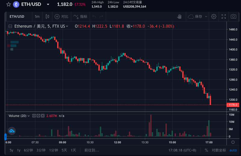 为什么stETH不是下一个UST?