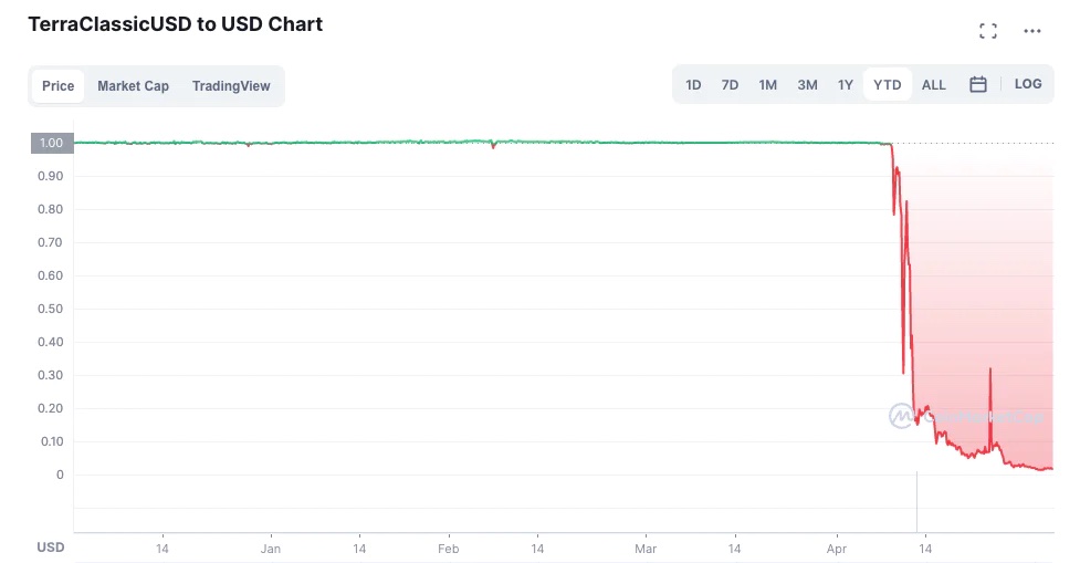 重新审视连续代币模型：「to Rug」 还是「Not to Rug」，为什么这是一个问题？