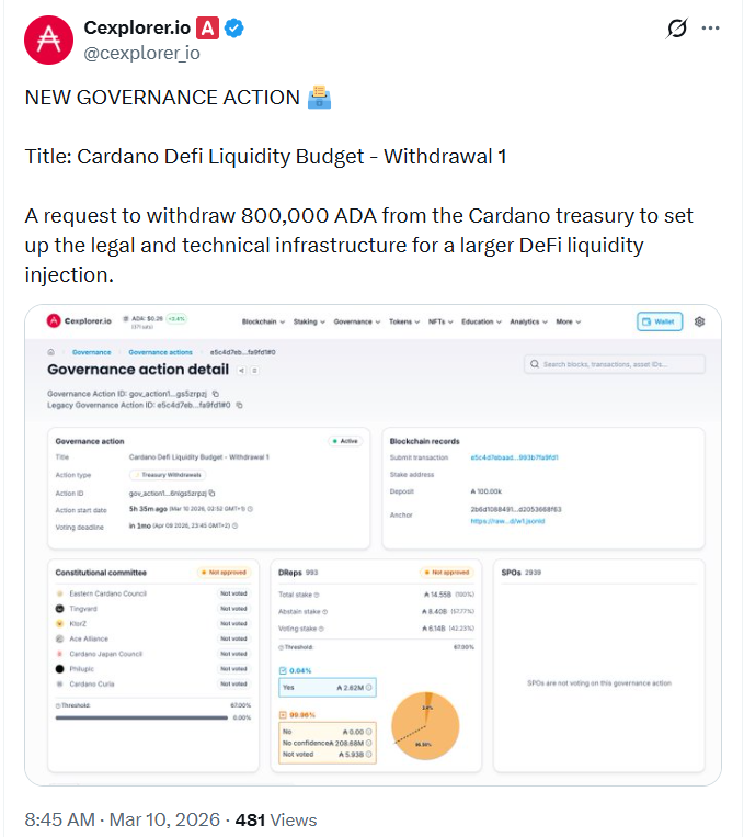 Cardano DeFi 轉變 | 來源：Cexplorer.io