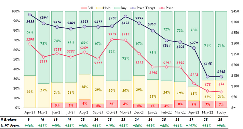 随着华尔街热情冷却,Coinbase为其招聘计划「踩下刹车」