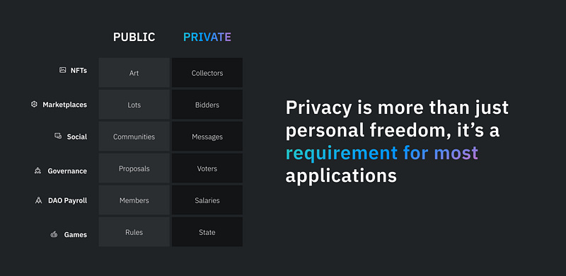 Manta创始人Shumo:从Tornado Cash事件看链上隐私的未来