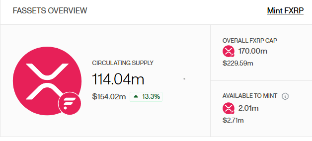 Flare 首席执行官報告，儘管市場走低，Flare 上的 XRP 持倉仍上升 10%