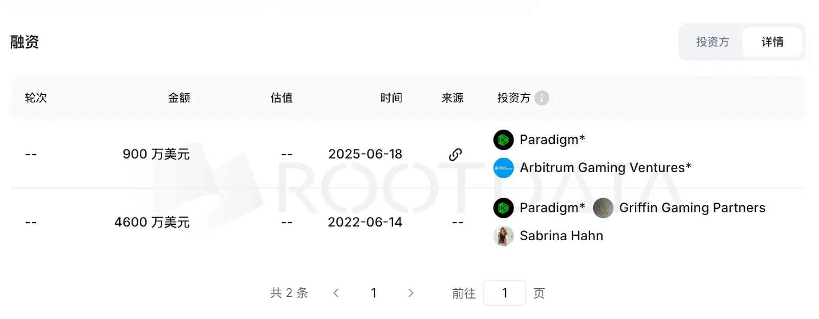 區塊鏈遊戲因主要項目於2025年關閉而面臨崩潰