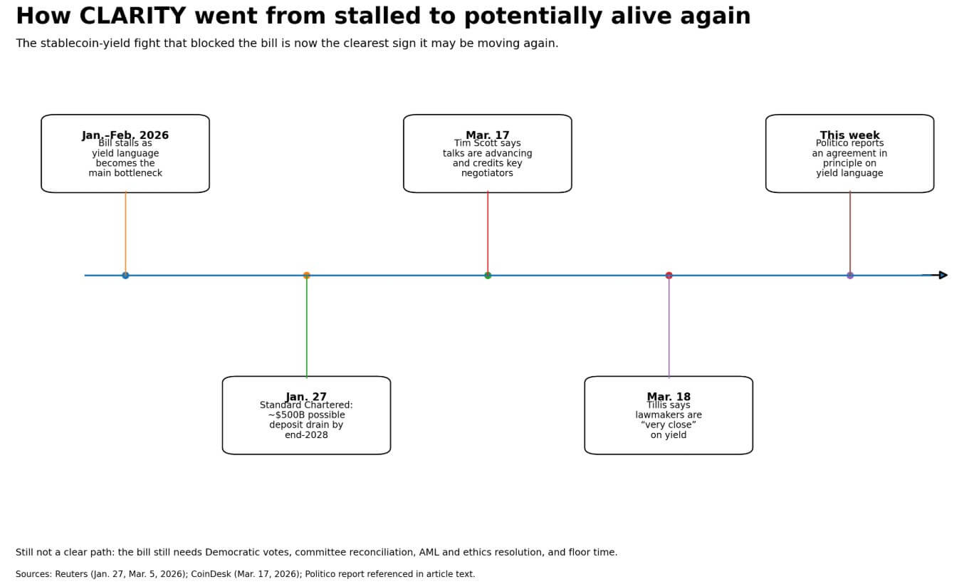 CLARITY 法案突破為比特幣需求增長鋪平道路