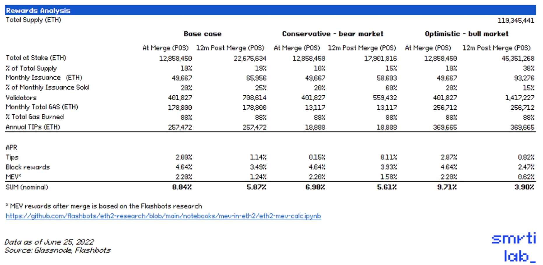 Smrti Lab二季度市场分析：永远不要在危机中错过绝佳机会