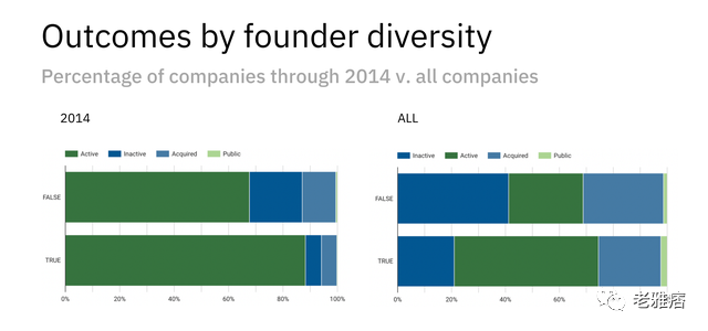 万字起底Y Combinator发家史：如何创造6000亿美元总价值？