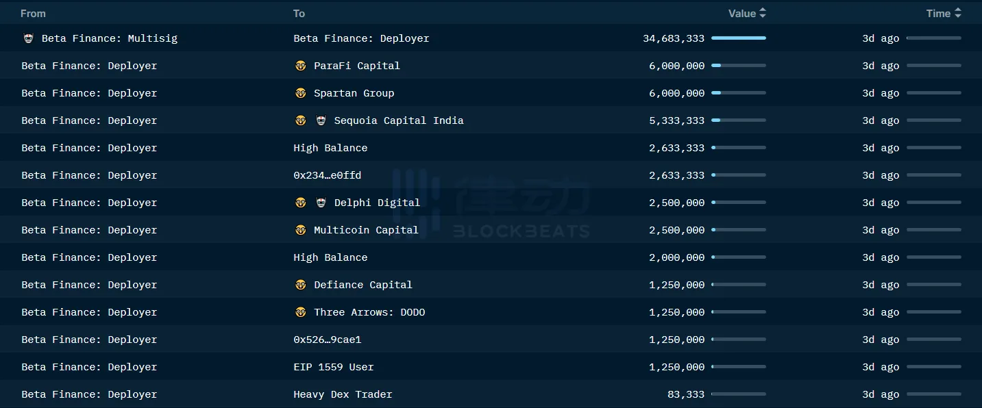 Nansen分析:Token解锁后,哪家VC跑得最快?