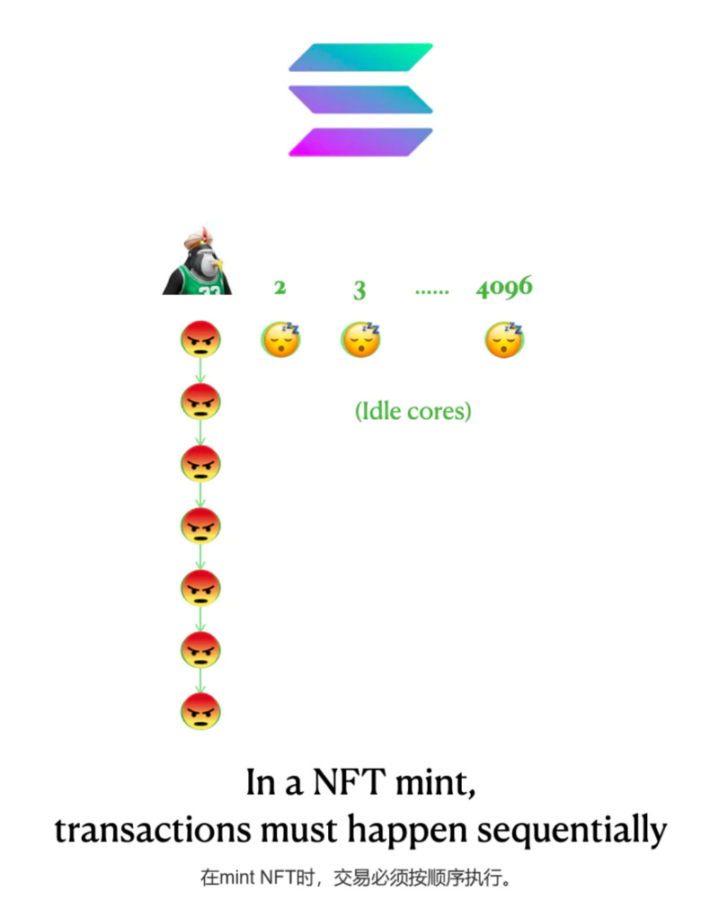 全面对比Aptos与Solana:Aptos将成为Solana的强劲对手?