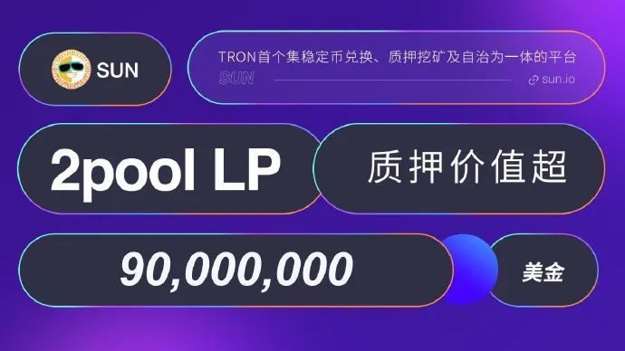 SUN.io 2pool矿池流动性价值超1.8亿美元,质押价值突破9000万美元