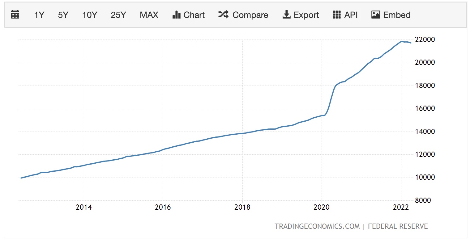 重新审视连续代币模型：「to Rug」 还是「Not to Rug」，为什么这是一个问题？
