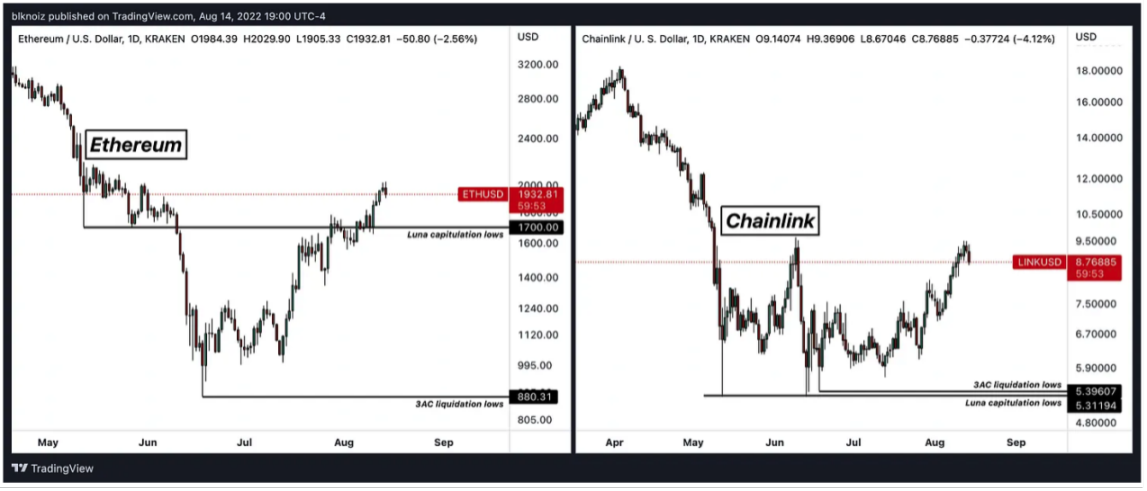 加密交易员Ansem:加密市场下阶段趋势与核心叙事