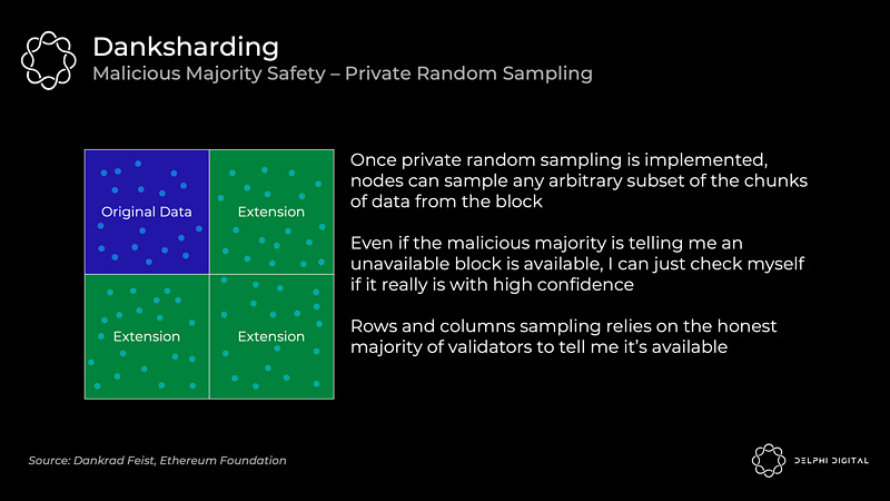 以太坊漫游指南:万字详解以太坊的分片路线图