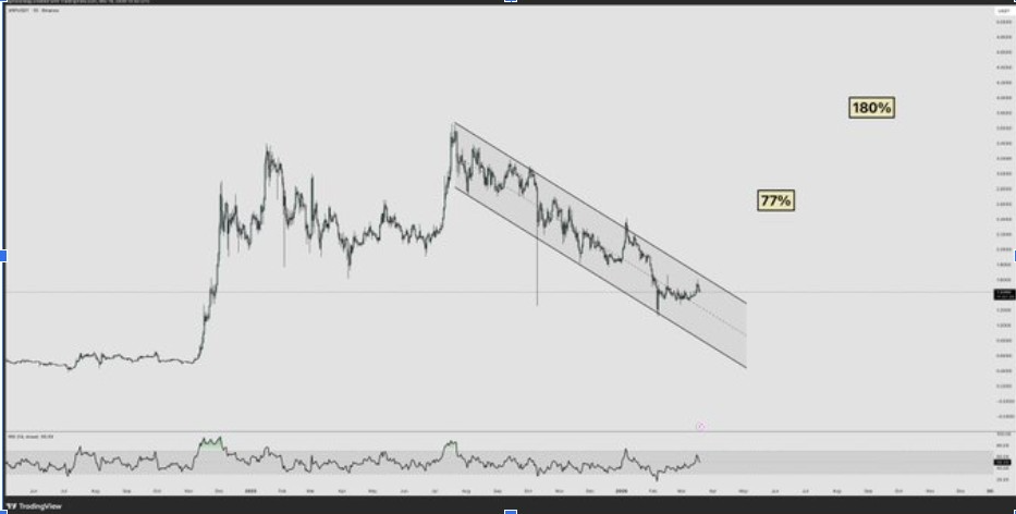 XRPUSD 1D 圖表 | 來源:X