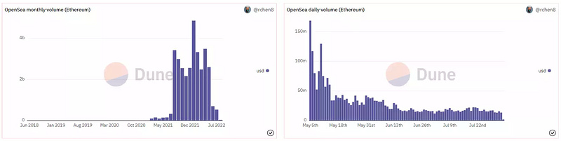 拆解NFT新型骗局：能上OpenSea榜单的「NFT貔貅盘」