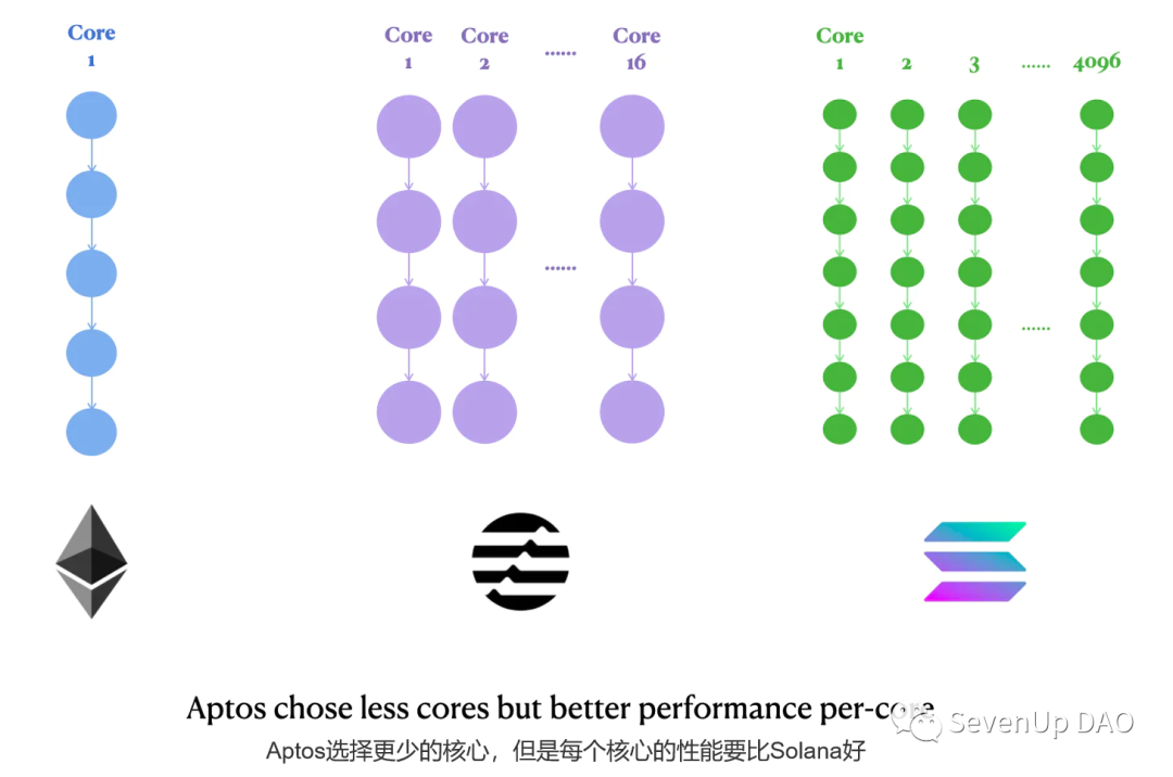 Aptos会是解决“三角难题”的终极答案么？
