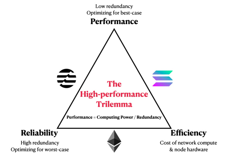 全面对比Aptos与Solana:Aptos将成为Solana的强劲对手?