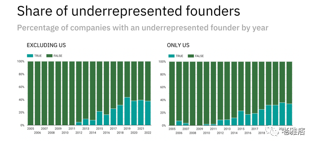万字起底Y Combinator发家史：如何创造6000亿美元总价值？