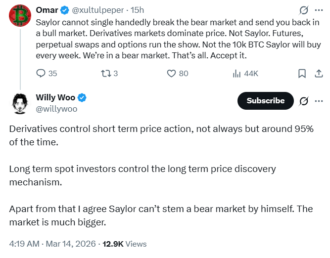 Michael Saylor 與熊市影響 | 來源:Willy Woo