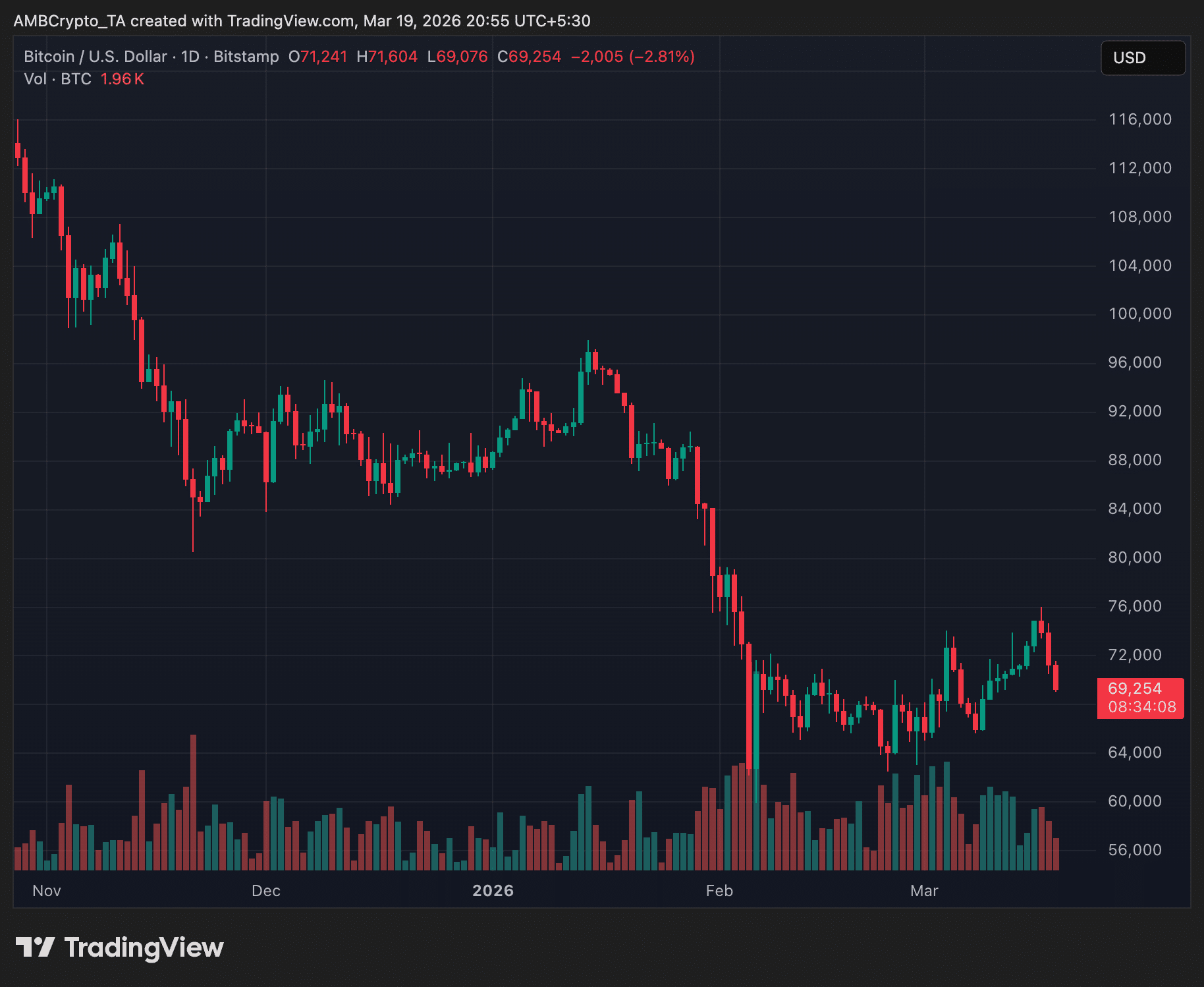 比特幣 24 小時價格趨勢圖