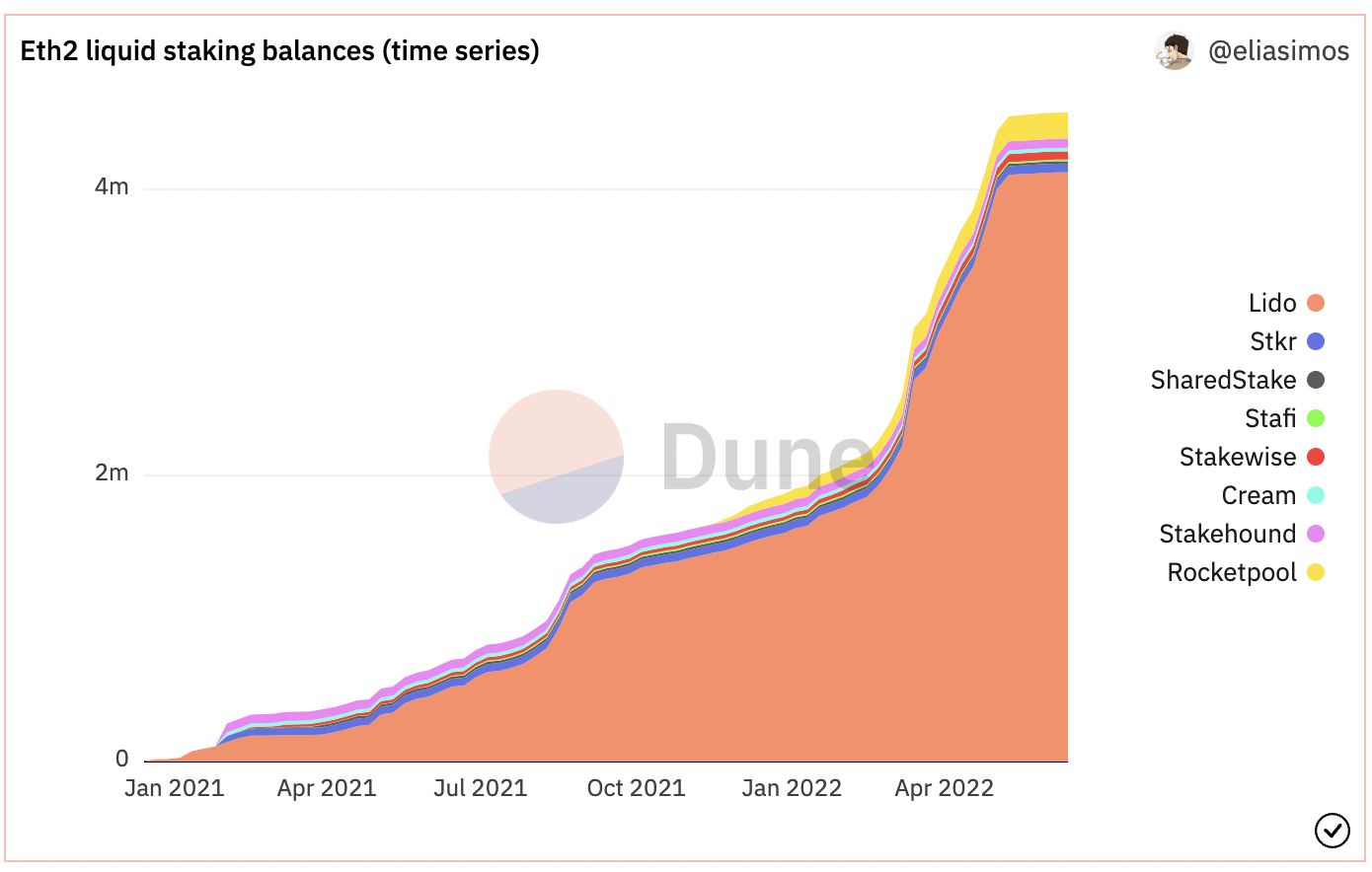 一文对比主流公链流动性质押方案