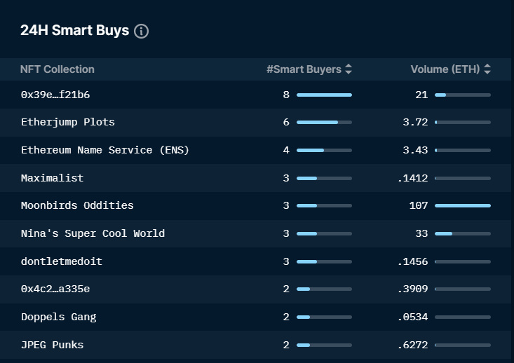 Foresight Ventures市场周报：以太坊合并在即，市场筑底反弹市场观点