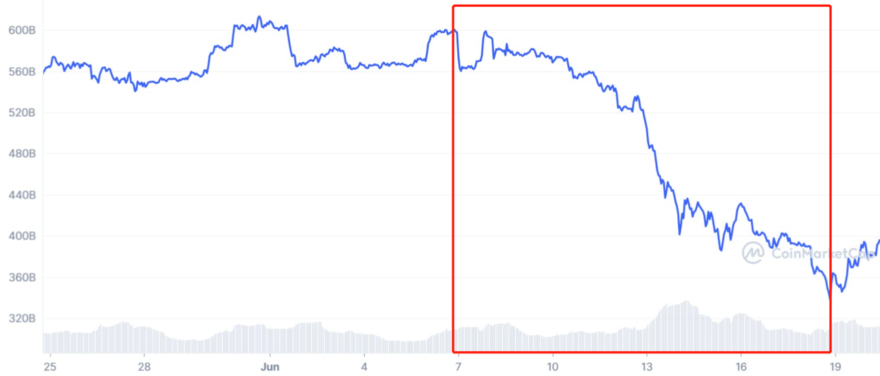 一览市场低点时巨鲸的NFT抄底策略