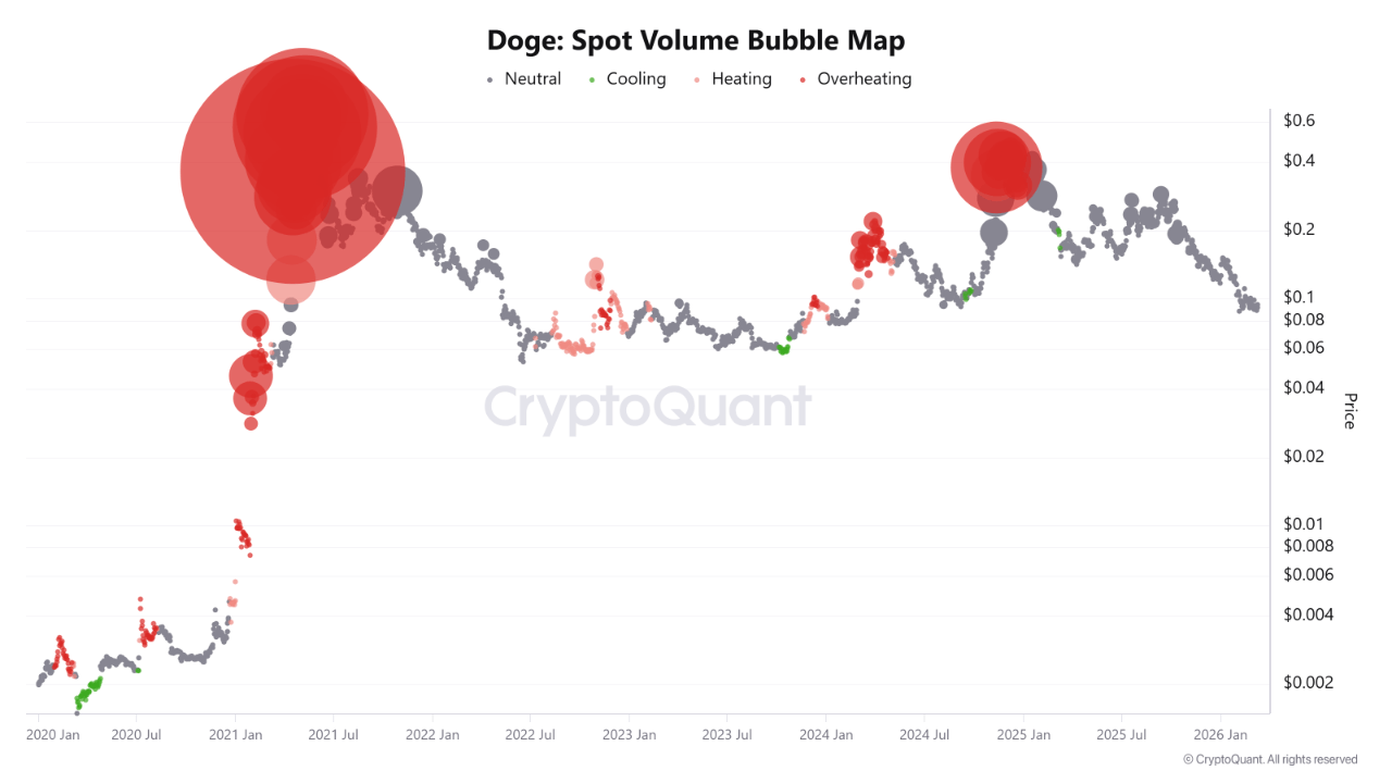 受去槓桿與投機情緒降溫影響，模因幣市值從 1,500 億美元降至 310 億美元