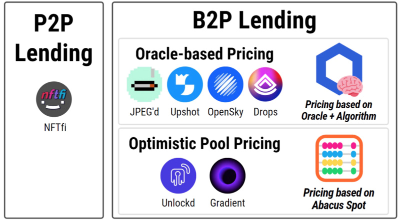 全景解析加密生态系统现状:哪些赛道和项目将率先打破僵局?