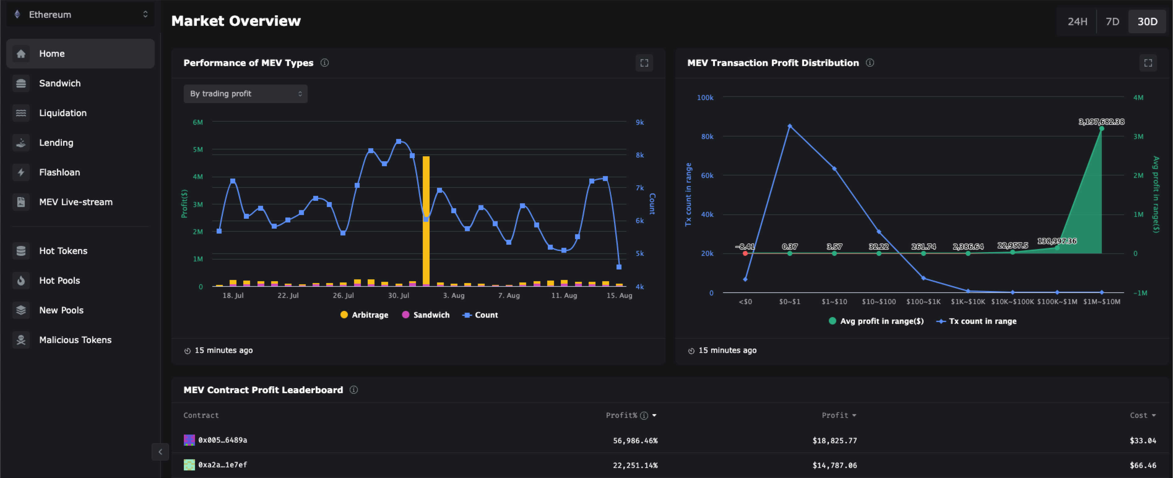 一文梳理10个小众却强大的加密研究工具