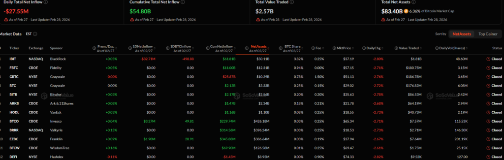 山寨幣現貨 ETF 在以太坊、LINK、XRP 和 SOL ETF 出現混合活動的情況下，資金流入疲軟