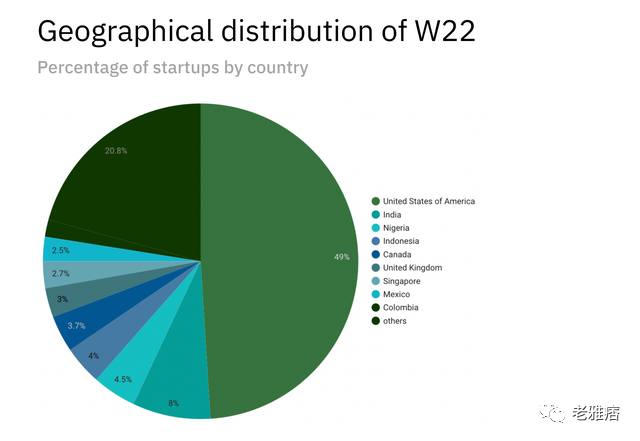 万字起底Y Combinator发家史：如何创造6000亿美元总价值？