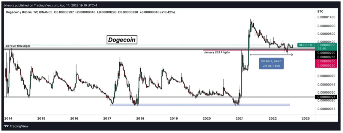 加密交易员Ansem:加密市场下阶段趋势与核心叙事