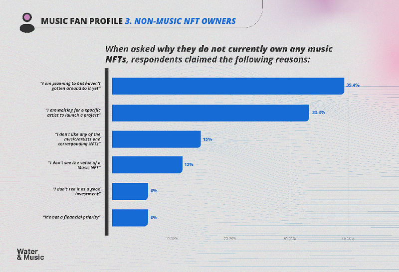 W&M报告(四):Web3引导音乐粉丝加入的策略分析