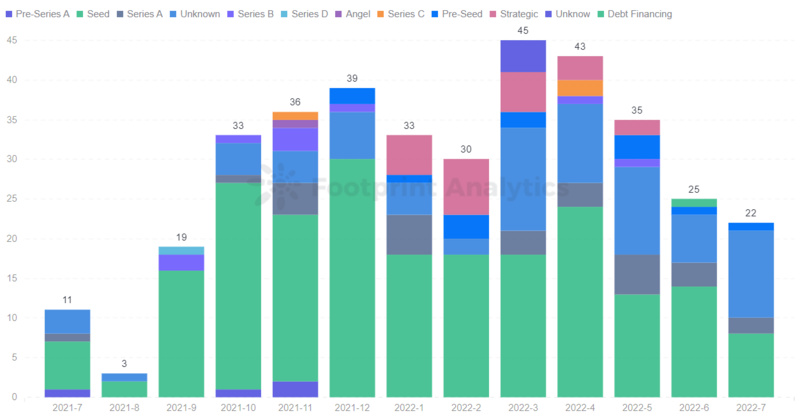 GameFi行业何时能迎来 “第二增长曲线” ?