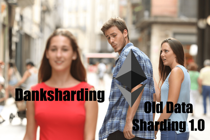 以太坊漫游指南:万字详解以太坊的分片路线图