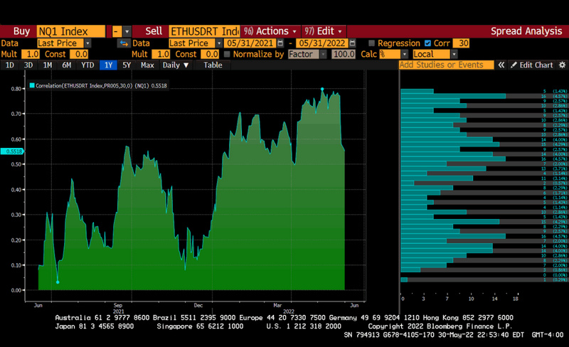 BitMEX创始人Arthur Hayes:目前加密货币熊市到底部了吗?