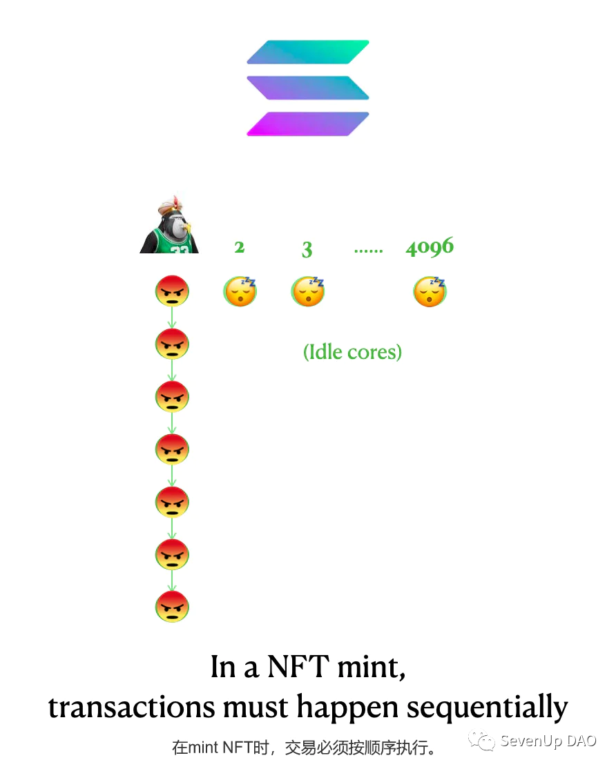 Aptos会是解决“三角难题”的终极答案么？
