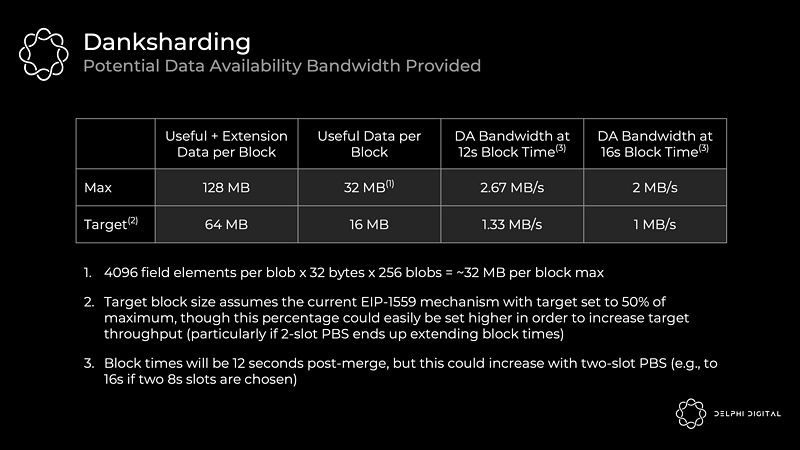 以太坊漫游指南:万字详解以太坊的分片路线图